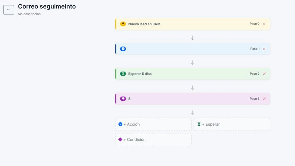 Automatizaciones para CRM
